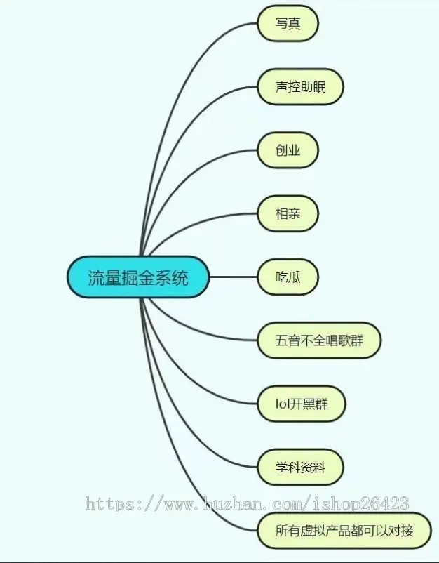 流量掘金系统相亲付费进群系统同城恋爱交友知识付费领表情包取图