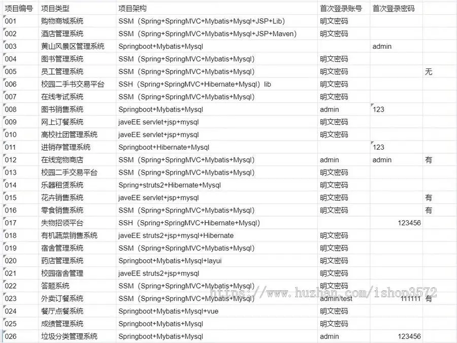 JAVA程序,校园二手书交易平台SSH，包括源码和数据结构