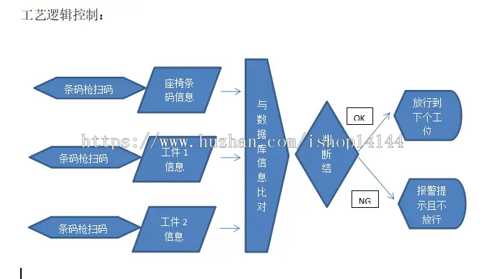 C#生产线条形码控制系统源码（条形码核对防错）MES系统 