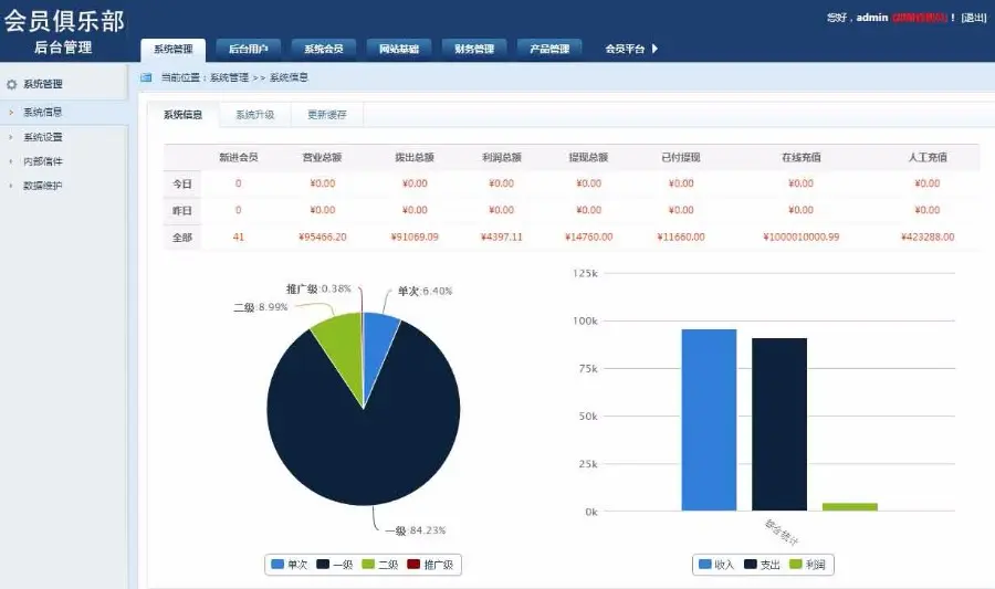 2018年2月更新的单轨直销系统-直销系统 会员管理系统 汽车贸易管理系统 会员俱乐部