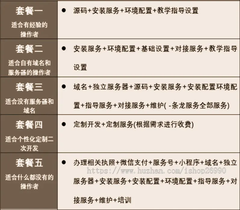 同城多门店餐饮连锁扫码点餐外卖自提系统预约叫号桌位（包搭建）（包售后）微信小程序