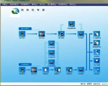 PEIS医院体检系统源码 （C/S架构）大型体检系统源码