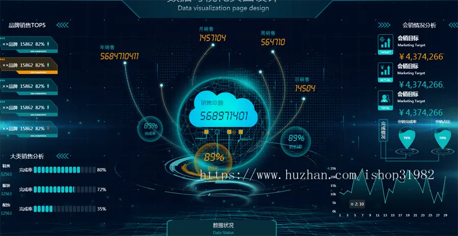 【更新至50套】web数据可视化大数据分析领导驾驶舱源码 统计报表UI大屏前端H5页