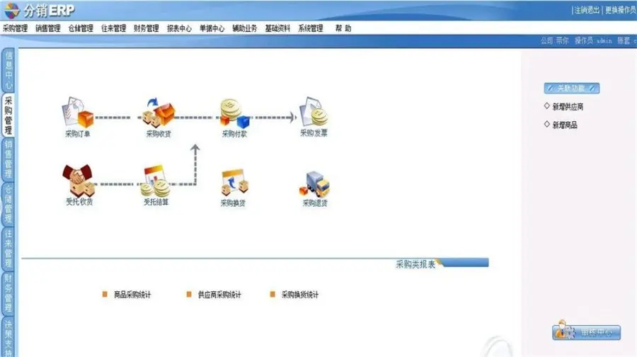 asp.net分销ERP系统源码