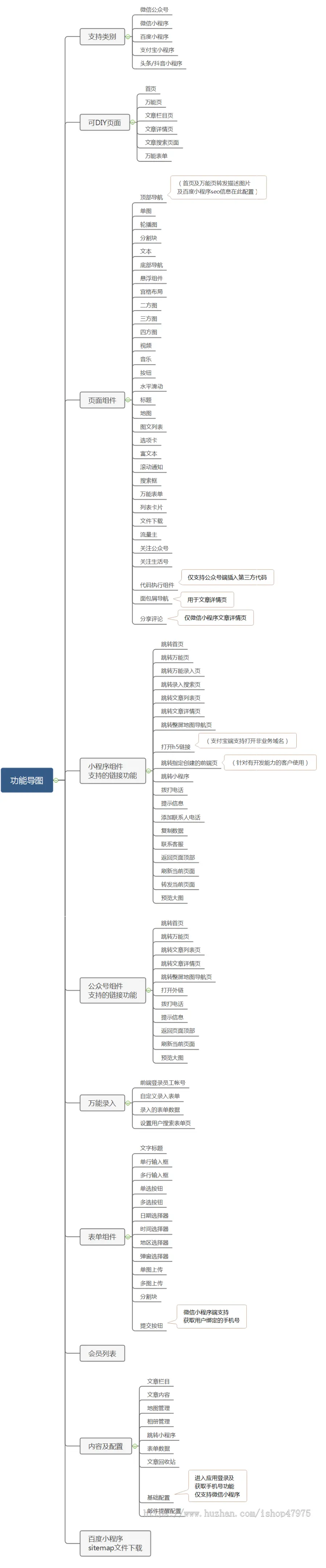 企业官网智能diy小程序diy公众号