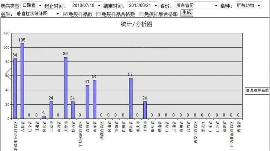 ASP.NET动物疾病上报防控地理系统源码