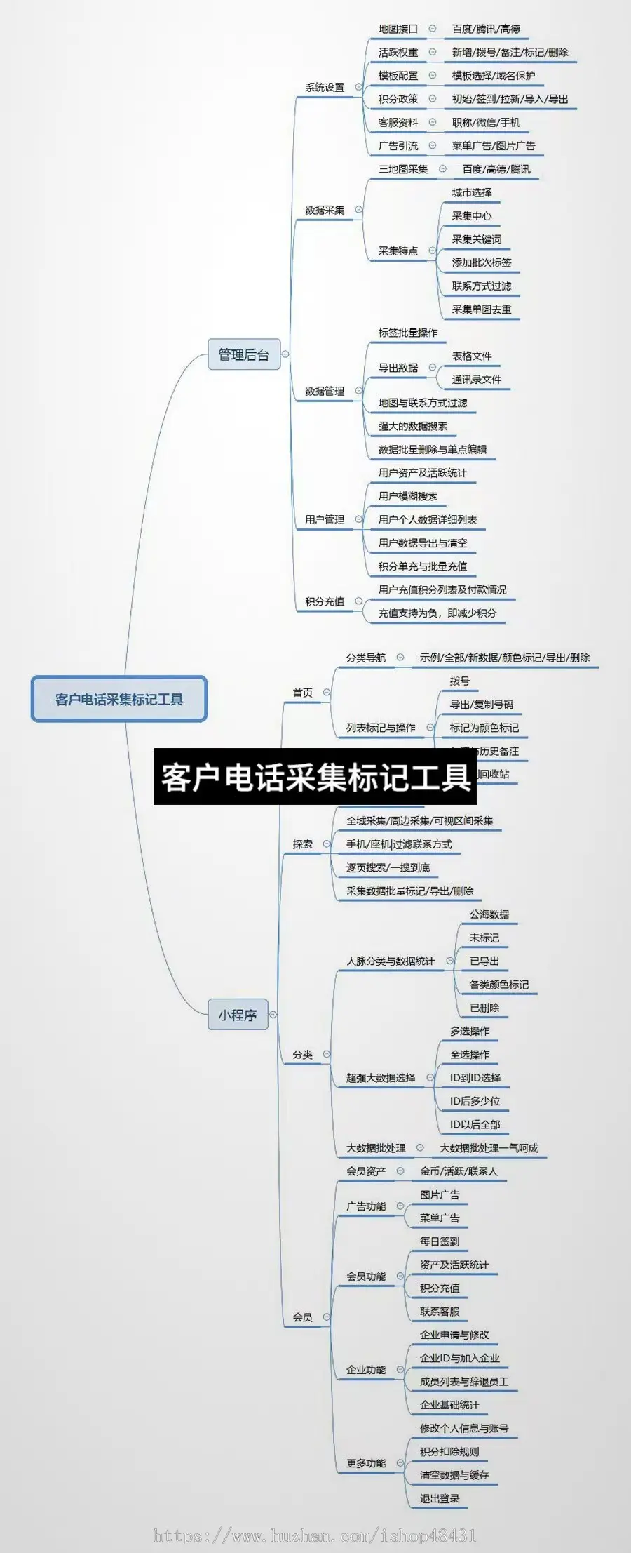 客户电话采集标记工具公众号小程序双版本正版源码坑位代搭建实时地图数据清洗导入导出