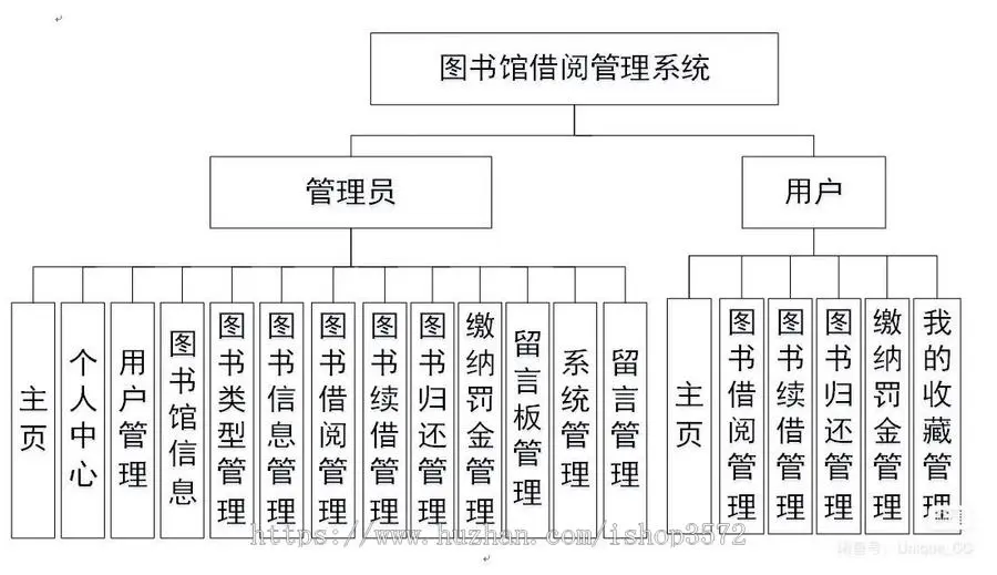 基于SSM的图书馆图书借阅管理系统（包含详细文档