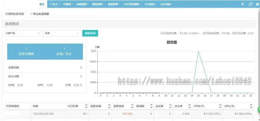 dsp、ssp广告系统源码