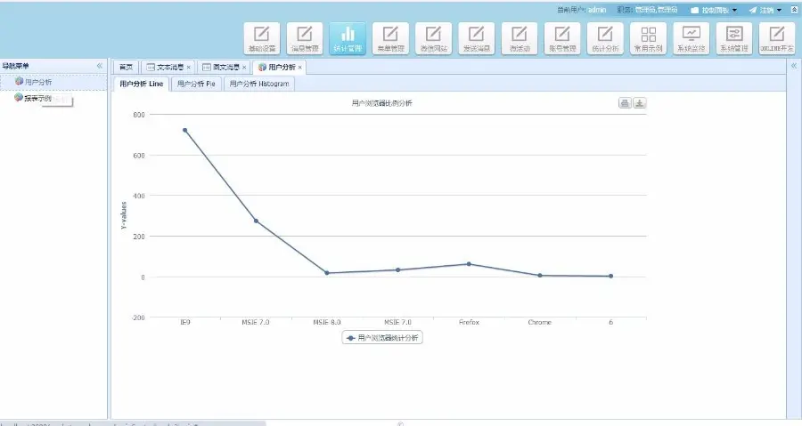 JAVA微信营销系统源码+完整开发文档