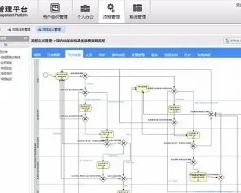 BPMX业务流程管理平台源码，JAVA源码