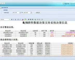 Java销售数据决策管理系统源码