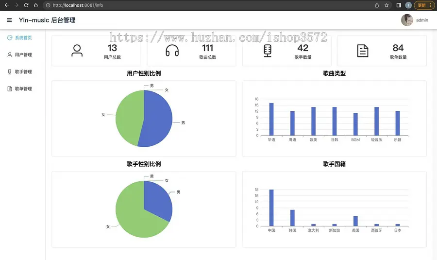 基于Spring boot+vue的协同过滤音乐推荐系统源码 后端+前端