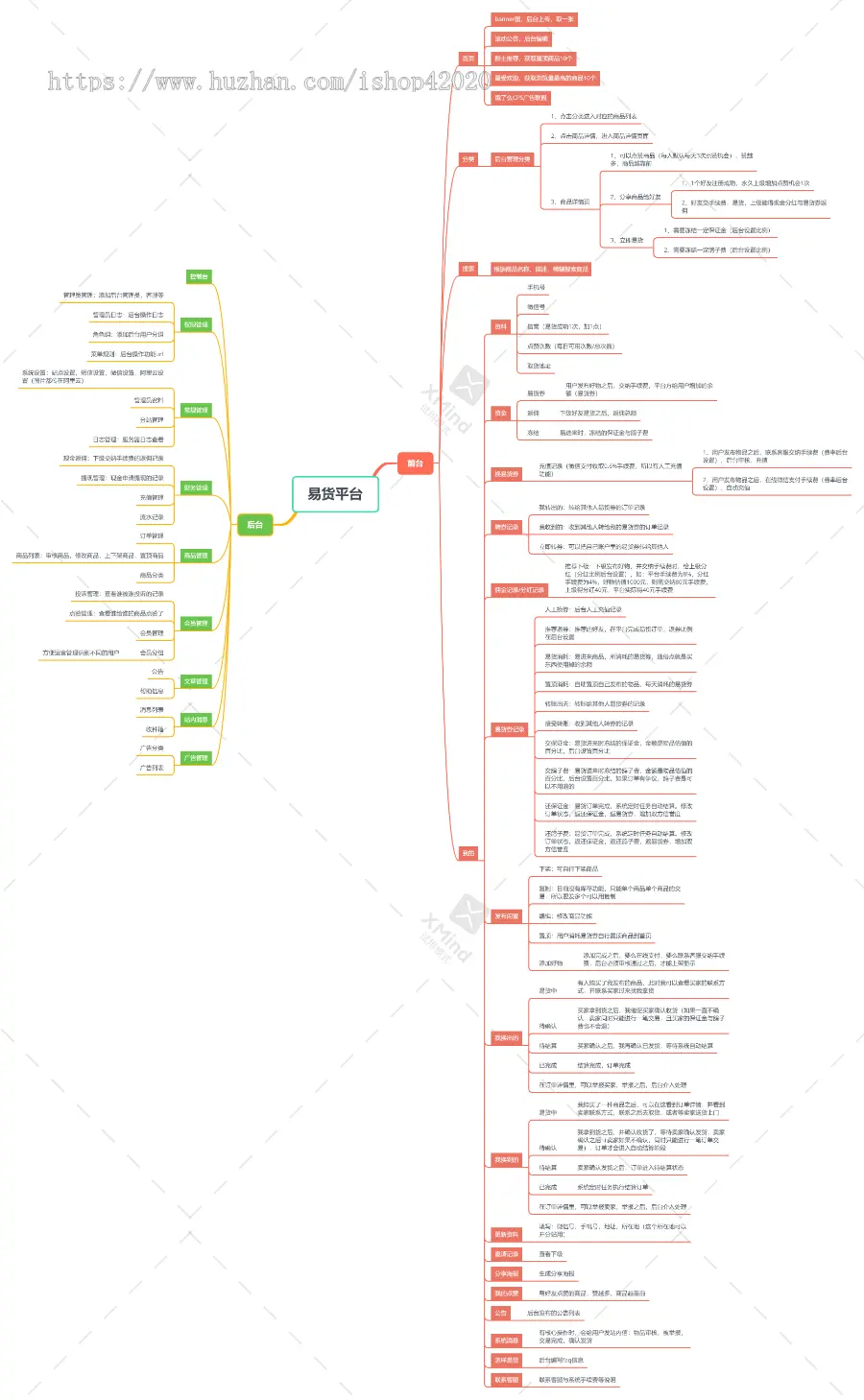 同城易货环保以物换物微信小程序社群营销，用户之间自行换物，向平台交纳手续费