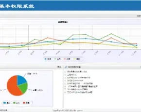 ASP.NET通用权限管理系统源码