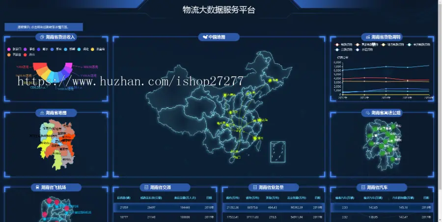 web大数据可视化分析大屏领导驾驶舱H5源码echarts统计BI报图表UI