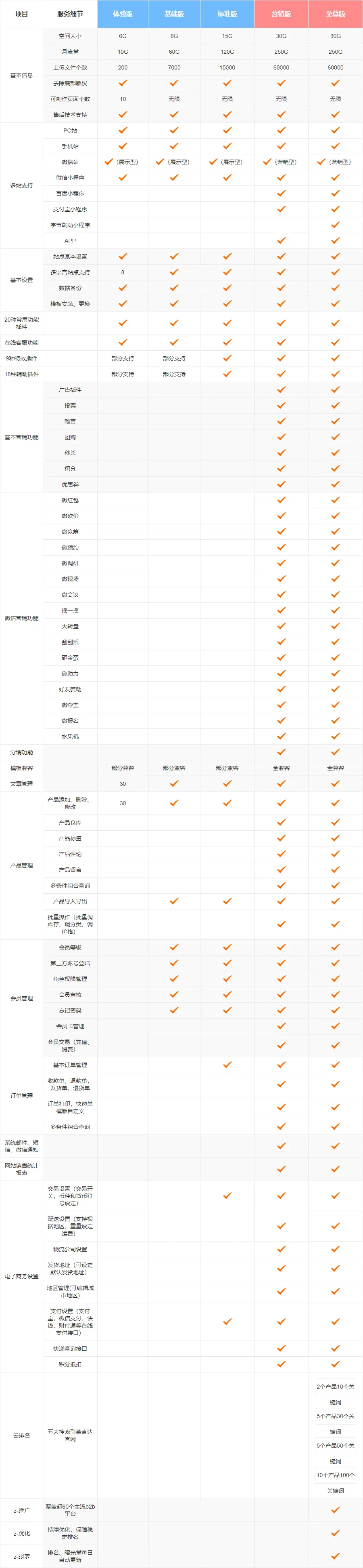 人力资源、劳务派遣、薪酬优化、五险业务、财税管控手机+微信+小程序智能建站官网模板