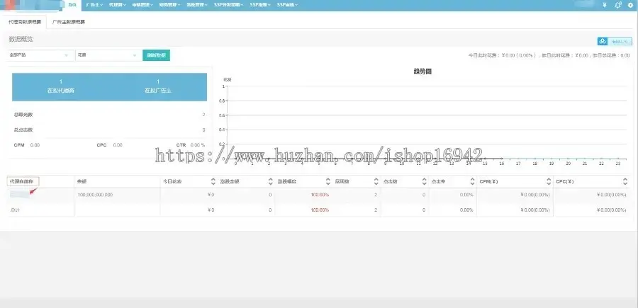 dsp、ssp广告系统源码