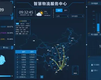 web大数据可视化分析大屏领导驾驶舱H5源码echarts统计BI报图表UI