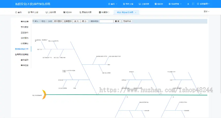 医院不良事件系统源码 医院不良事件上报系统源码