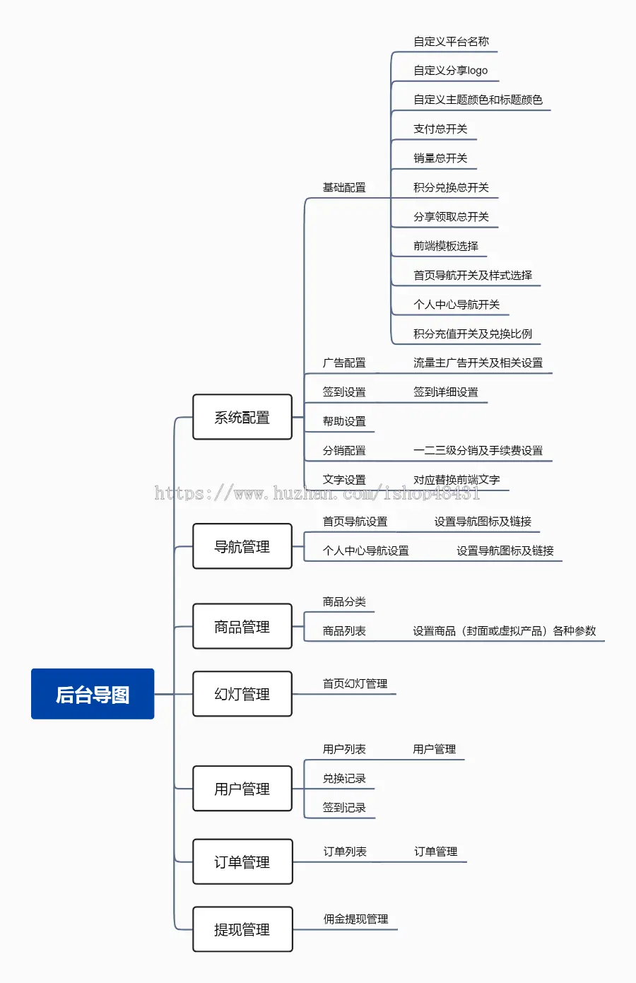 红包封面微信小程序正版源码坑位代搭建流量主广告收益邀请助力解锁三级分销签到奖励