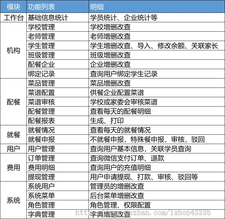 java springboot uniapp 中央食堂，校园配餐小程序