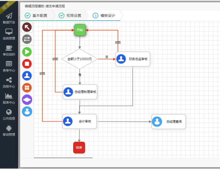 【送webAPP】开发源码 Asp.net web mvc 源码 开发框架6.1.6