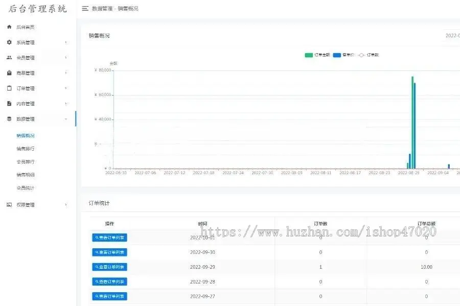 开源二开版直销太阳线分销商城区域代理积分级差平级奖励加权分红商城源码积分商城