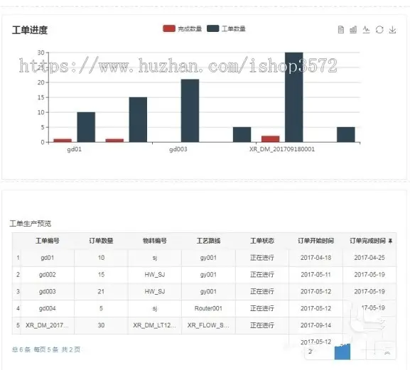 JAVA制造业MES企业生产管理系统，ERP系统源码 MES制造执行系统