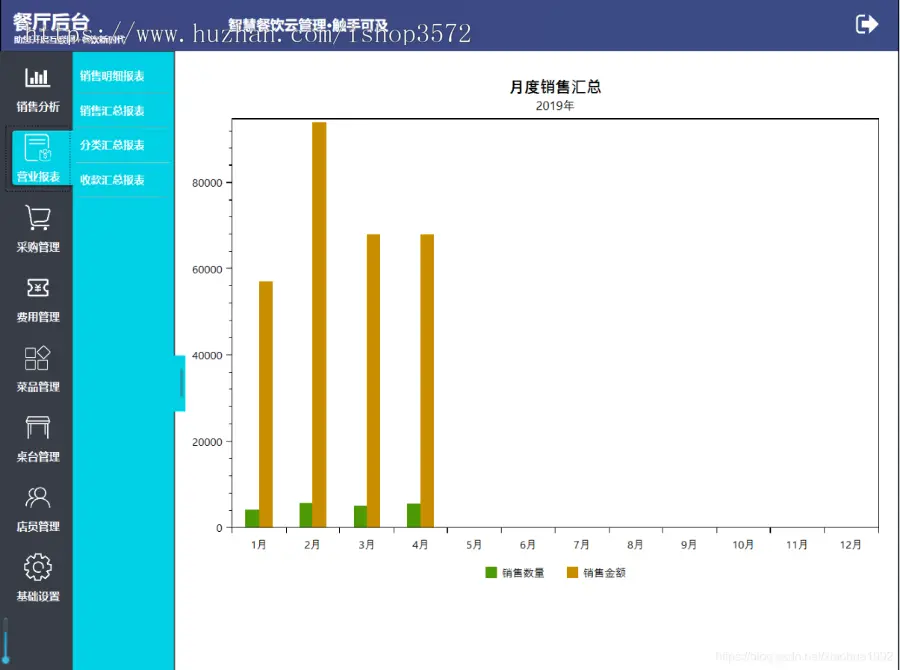 ASP.NET餐饮管理系统源码 C#餐厅收银源码 WPF源码