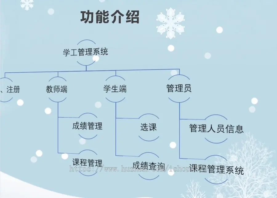 学工管理系统Vue+Springboot+mysql,附带代码+需求说明书