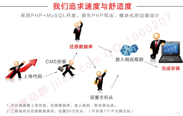 通用机械网站城市站群源码子目录分站模版营销型网站SEO带手机版 