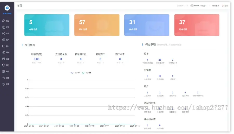 多商户商城小程序、支持多端发布，一套代码发布到8个平台，面向开发，方便二次开发