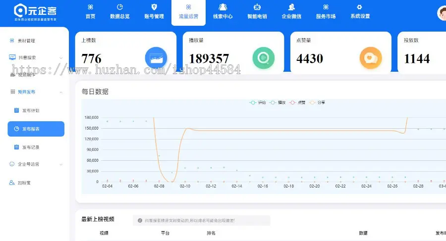 短视频矩阵运营,seo优化工具-源头厂家_源码_代理_贴牌、零售