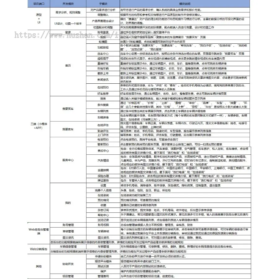 二手车买卖app、小程序源码，买车卖车估价求购，支持多端发布，全开源无加密。