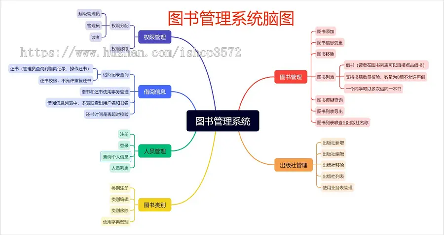 图书管理系统源码（基于若依框架）基于若依框架二次开发