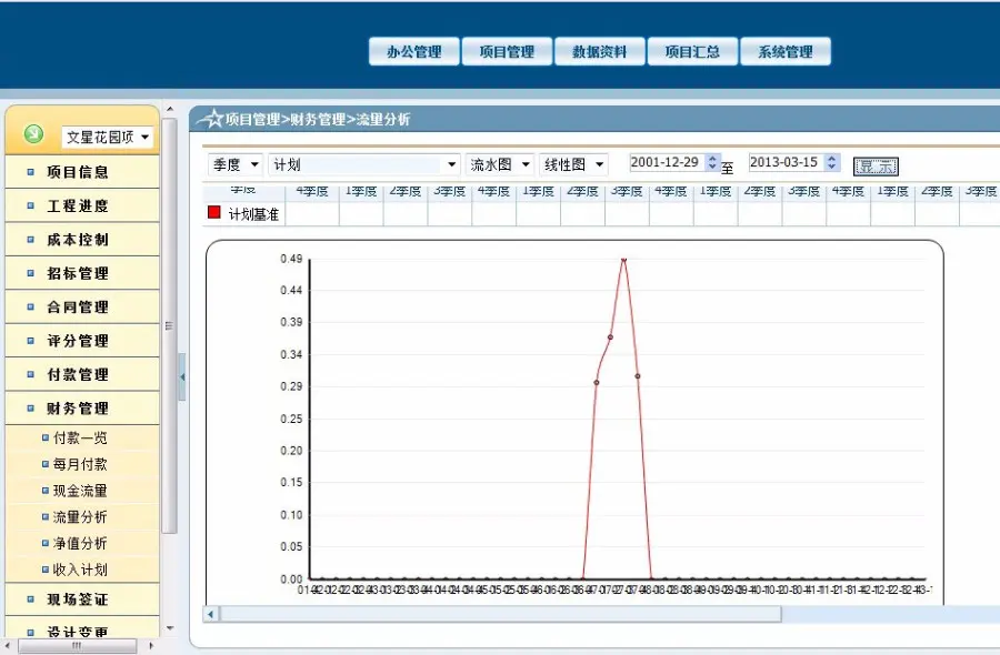 工程项目管理系统源码 房地产工程管理系统 asp.net源码 C#框架