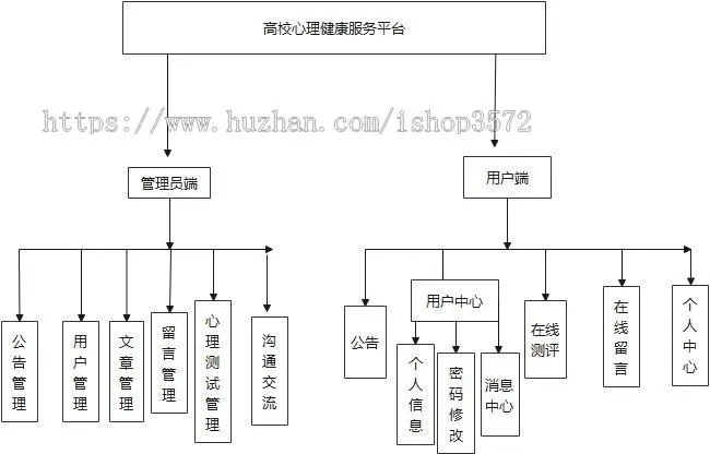 心理测评管理系统
100:源码。
300:源码+远程部署+视频+问题解答+文档。