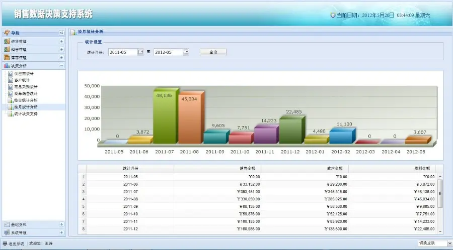 Java销售数据决策管理系统源码