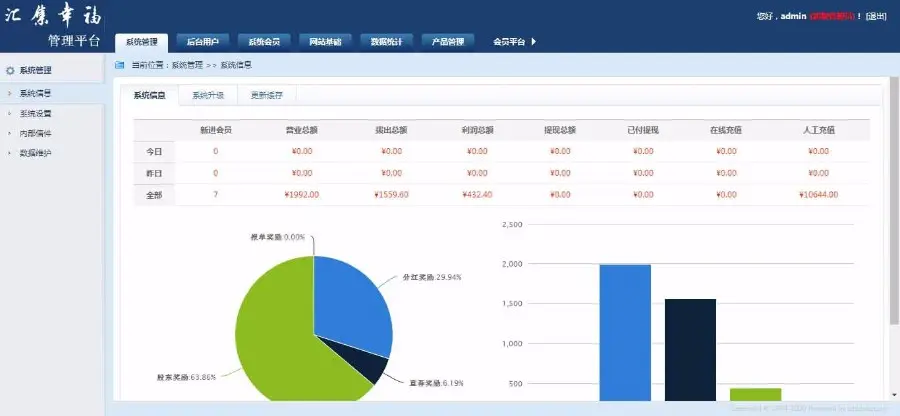 三轨直销系统,三轨直销会员管理系统-奖金版+安装教程 太阳线直销系统源码