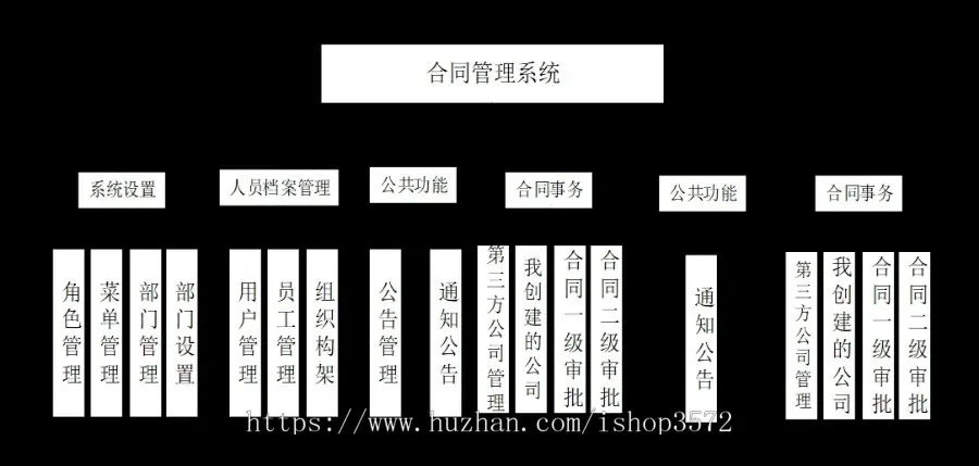 [附文档]SpringBoot公司企业合同管理系统源码JavaWeb项目Mybatis报告文档