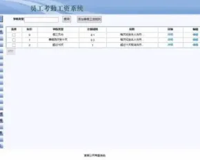 ASP.NET员工考勤管理系统源码