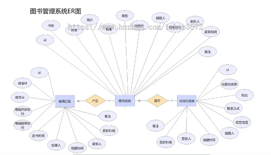 图书管理系统源码（基于若依框架）基于若依框架二次开发