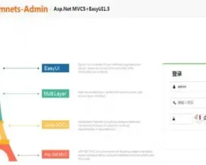 Ymnets快速开发框架带工作流源码MVC5 2018年版（带开发文档和数据字典）