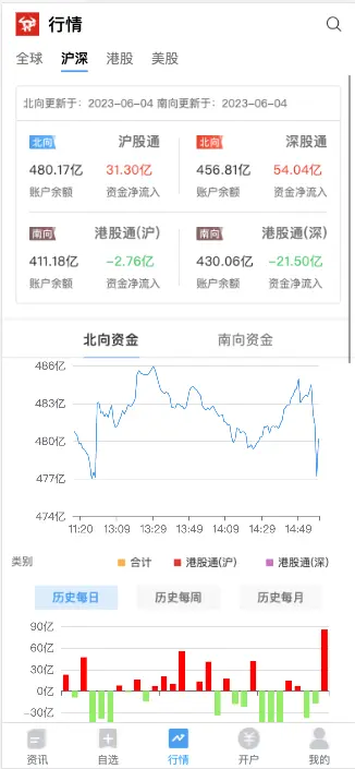 2023版A股港股美股融资融券配资交易系统运营版