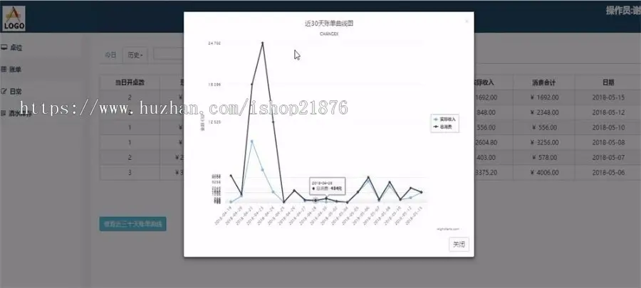 JAVA餐厅收银管理系统源码