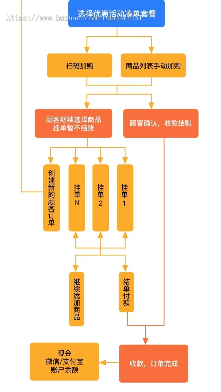 CRMEB 多门店微信小程序商城源码公众号商城直播拼团砍价秒杀thinkphp6+swoole4 