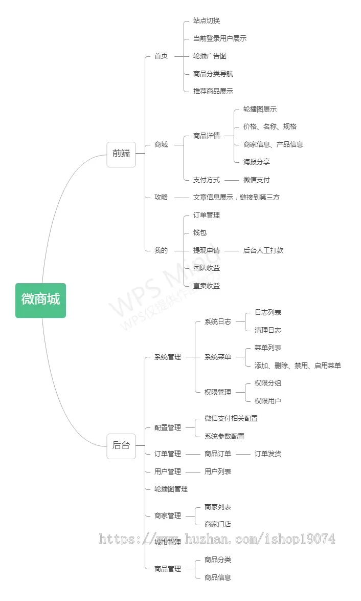 仿千千惠分享返佣模式系统周边团购商城多商户多门店