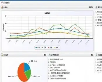 ASP.NET通用权限系统开发框架源码