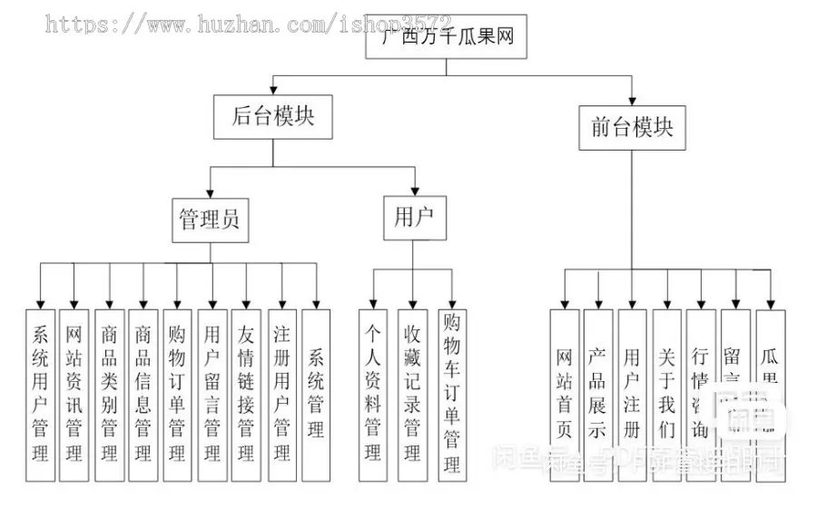 含文档！【PHP+MYSQL】水果农产品销售商城系统源码电脑购物网站源码【前台+后台】毕业